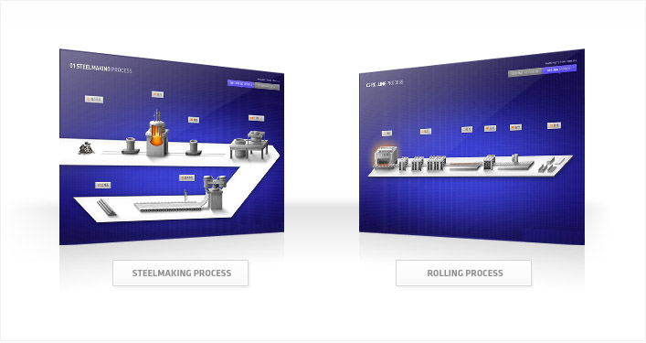 continuous process improvement